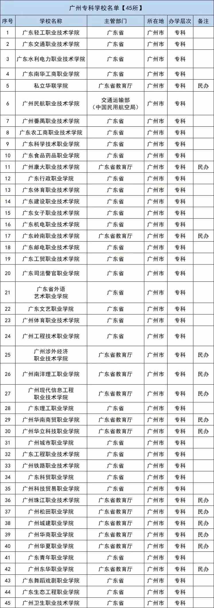 廣東八二站免費(fèi)查詢資料站,準(zhǔn)確資料解釋落實(shí)_豪華版6.23