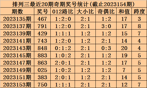 7777788888王中王開獎(jiǎng)十記錄網(wǎng),時(shí)代資料解釋落實(shí)_限量版3.867