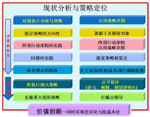 二四六天天彩,創(chuàng)新落實(shí)方案剖析_標(biāo)準(zhǔn)版90.65.32