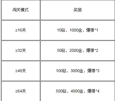 2024澳門天天開(kāi)好彩精準(zhǔn)24碼,國(guó)產(chǎn)化作答解釋落實(shí)_鉆石版2.823