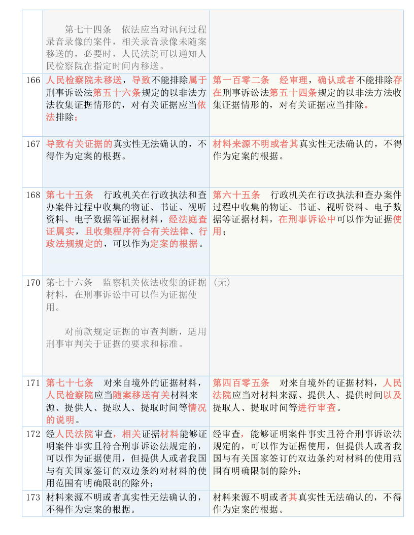 澳門資料大全正版免費(fèi)資料,效率資料解釋落實(shí)_定制版6.22