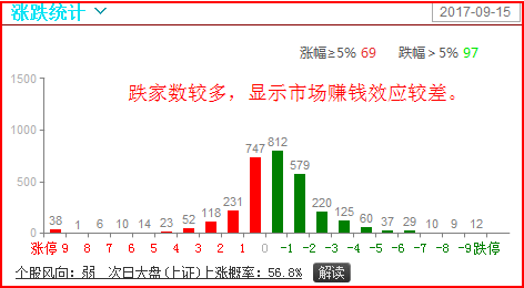 新澳天天開獎資料大全1052期,市場趨勢方案實施_精簡版105.220