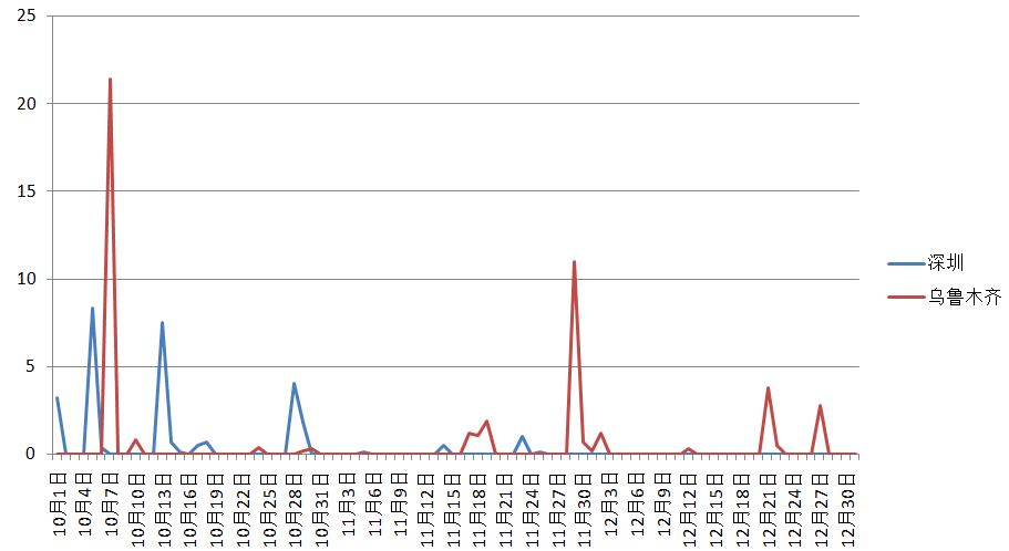 花火綻放 第3頁