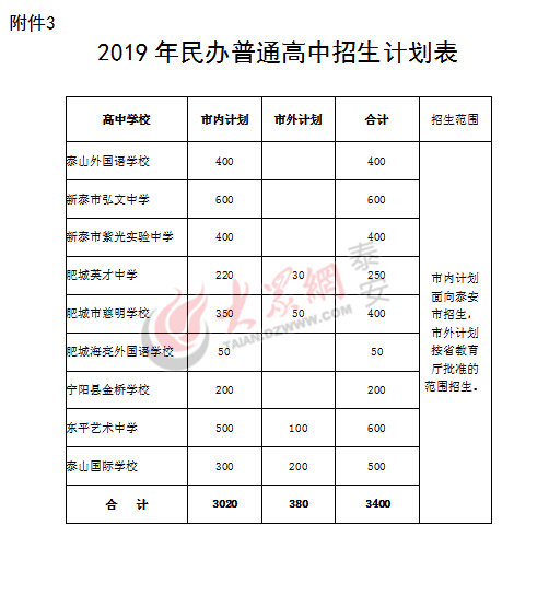 新澳開獎記錄今天結(jié)果查詢表,全面解答解釋落實_精簡版105.220