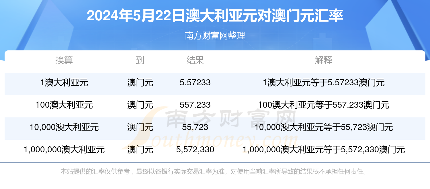 新澳今天最新資料網(wǎng)站,時代資料解釋落實_專業(yè)版150.205