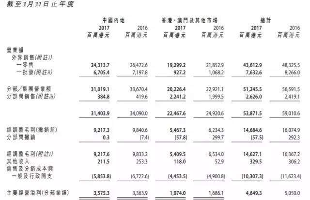 香港資料大全正版資料2024年免費(fèi),收益成語(yǔ)分析落實(shí)_精簡(jiǎn)版105.220