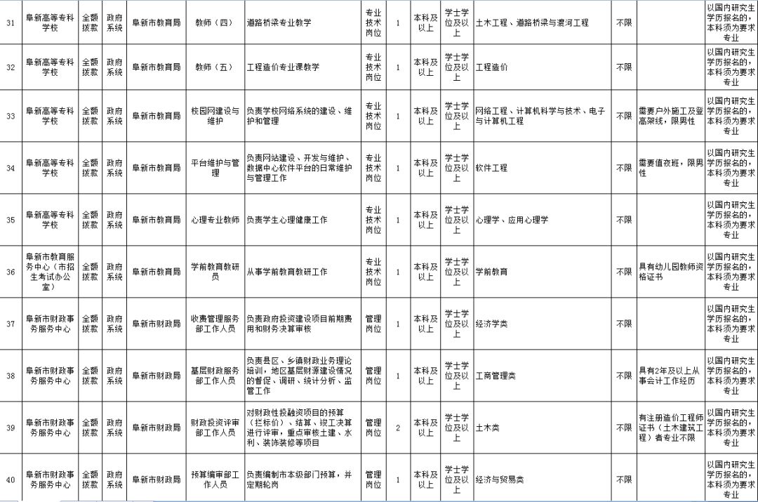 阜新市最新招工信息动态