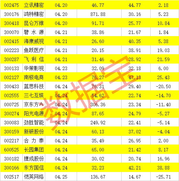 2024年新奧門天天開彩免費資料,科技成語分析落實_娛樂版305.210