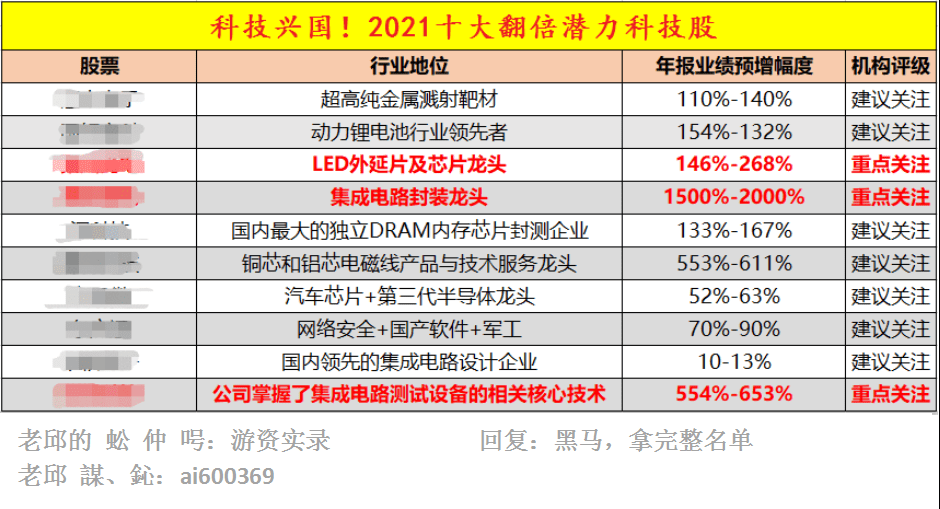 新澳彩資料免費長期公開,創(chuàng)造力策略實施推廣_完整版2.18