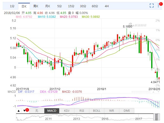 新澳天天開獎資料大全最新54期129期,市場趨勢方案實施_win305.210