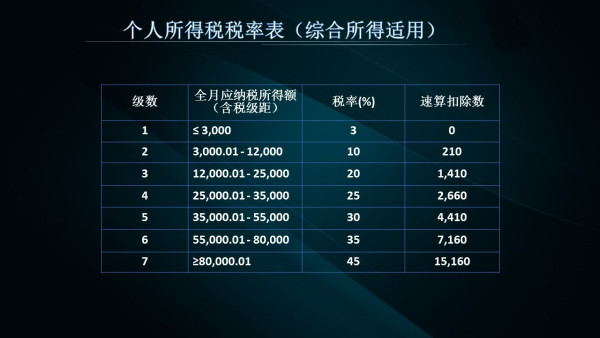 新澳彩免費資料,國產化作答解釋落實_AR版7.672