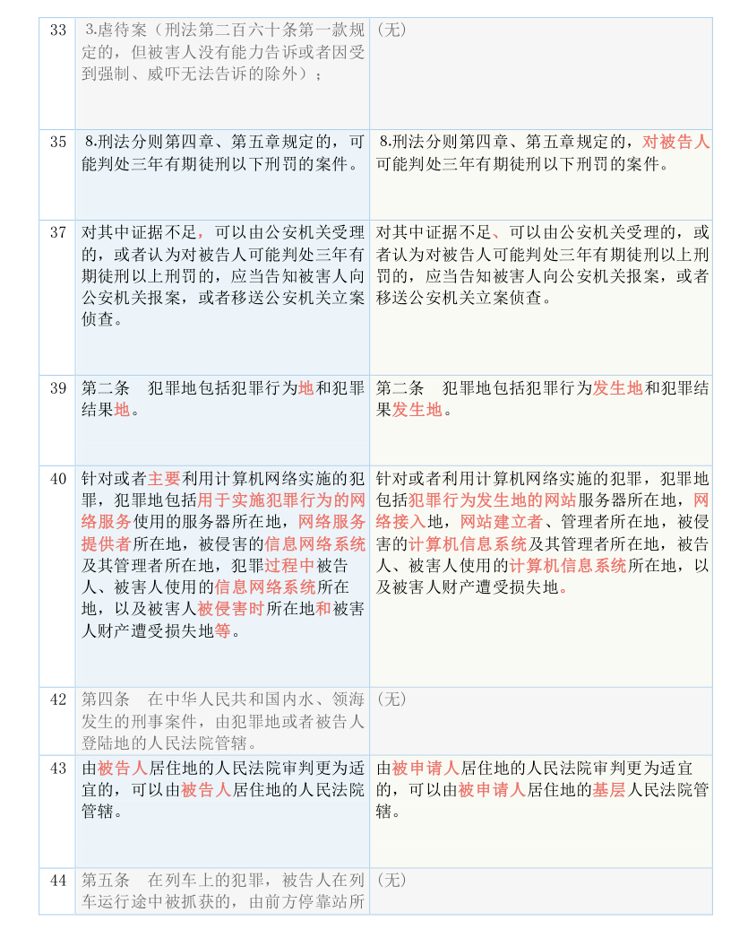 2024一碼一肖100準準確,涵蓋了廣泛的解釋落實方法_娛樂版305.210