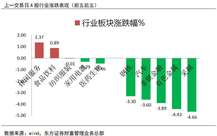 星河探險 第3頁