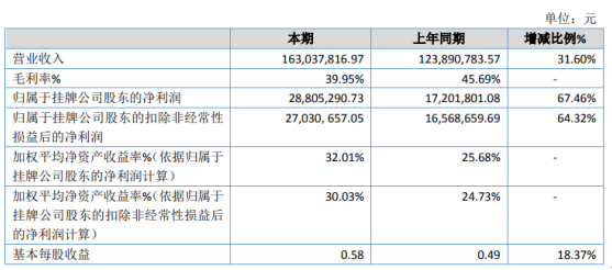 澳門(mén)特馬今期開(kāi)獎(jiǎng)結(jié)果2024年記錄,數(shù)據(jù)驅(qū)動(dòng)執(zhí)行方案_HD38.32.12