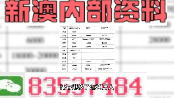 2024新澳門六長期免費公開,準確資料解釋落實_紀念版3.866