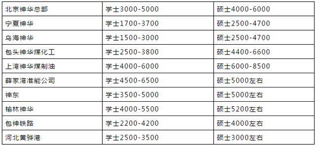 城妮娜 第3頁