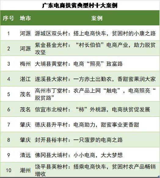 廣東八二站49碼精準(zhǔn)資料詳解,詮釋解析落實_精簡版105.220