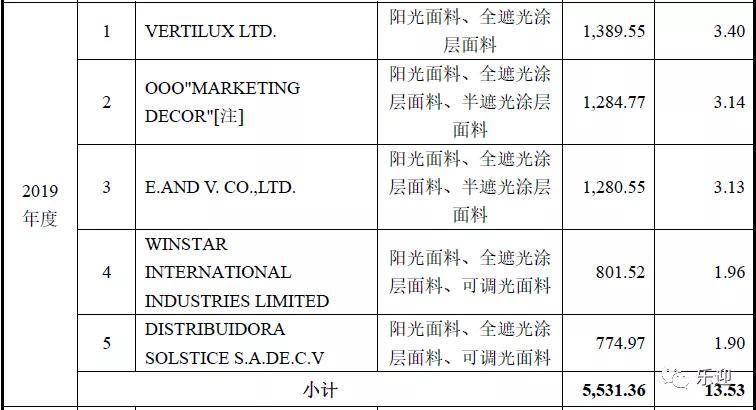 新奧門資料免費(fèi)資料大全,國產(chǎn)化作答解釋落實(shí)_HD38.32.12