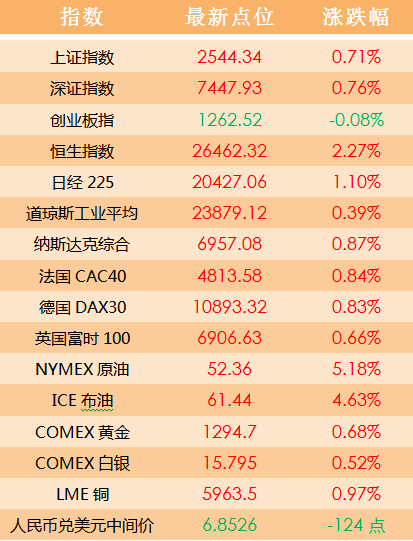 2024澳門天天開好彩大全開獎記錄,權(quán)威詮釋推進(jìn)方式_輕量版2.282