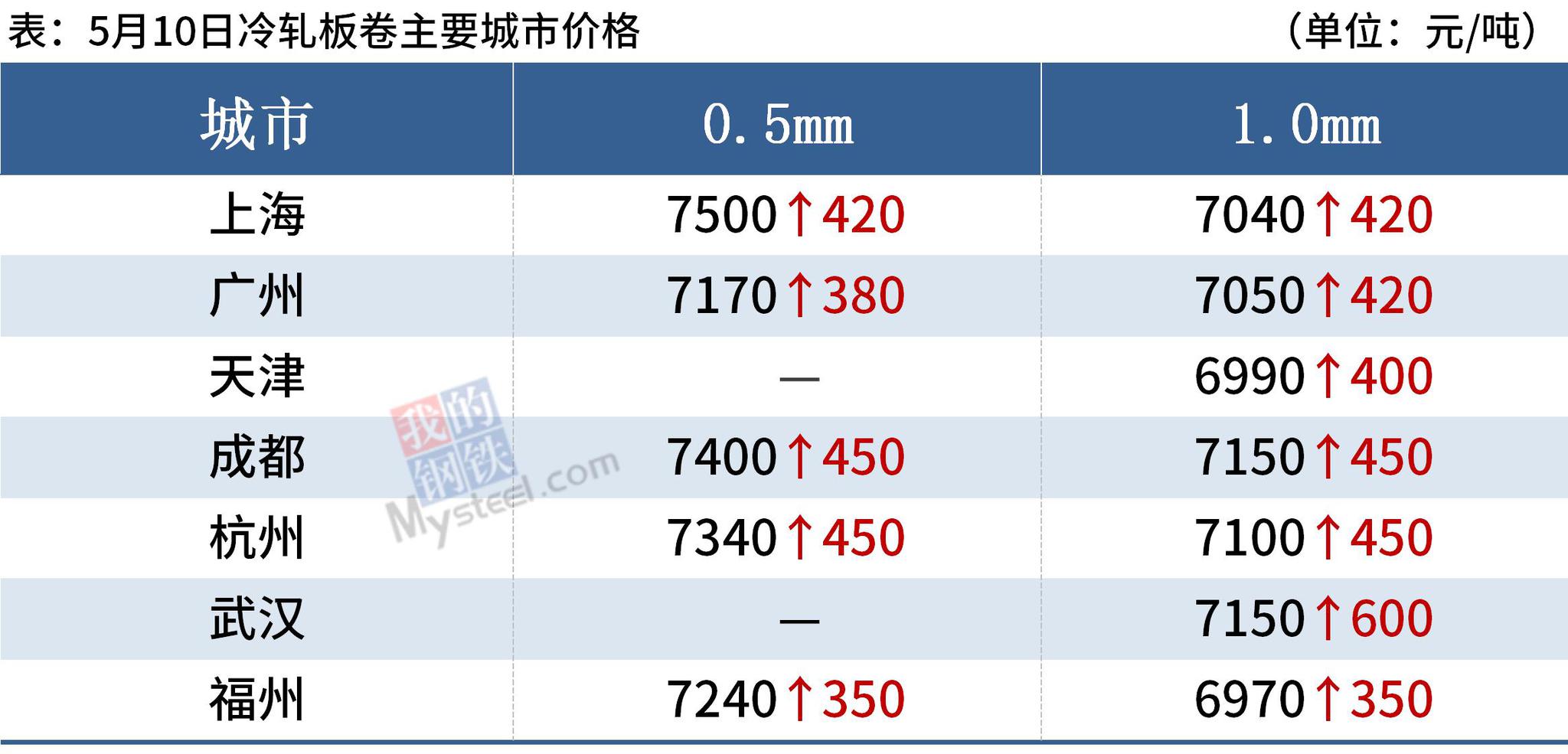 2024澳門特馬今晚開獎172,最新熱門解答落實_模擬版9.232