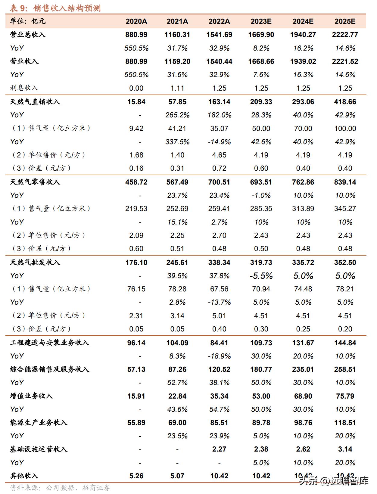 2023新奧資料大全,國(guó)產(chǎn)化作答解釋落實(shí)_升級(jí)版6.33