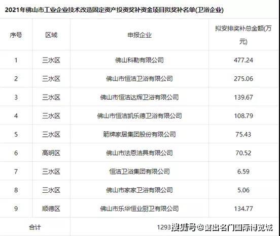 2024奧門原料免費(fèi)資料大全,最新熱門解答落實(shí)_win305.210