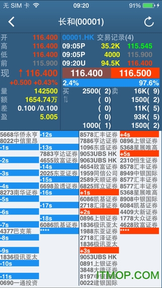 2024香港資料大全+正版資料,詮釋解析落實_ios2.97.118