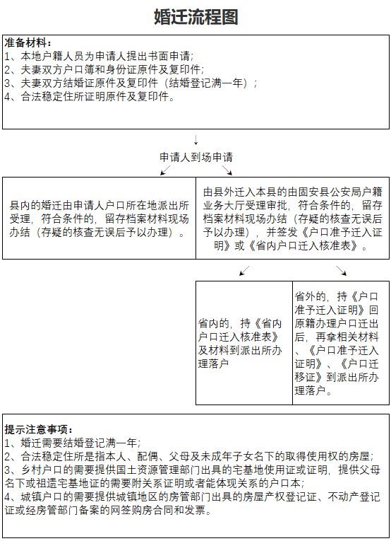 戶口遷移條件最新政策全面解析