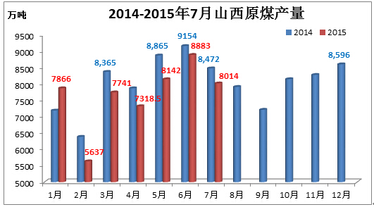 山西煤价最新走势动态