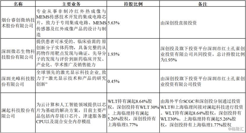 大众公用股票最新动态