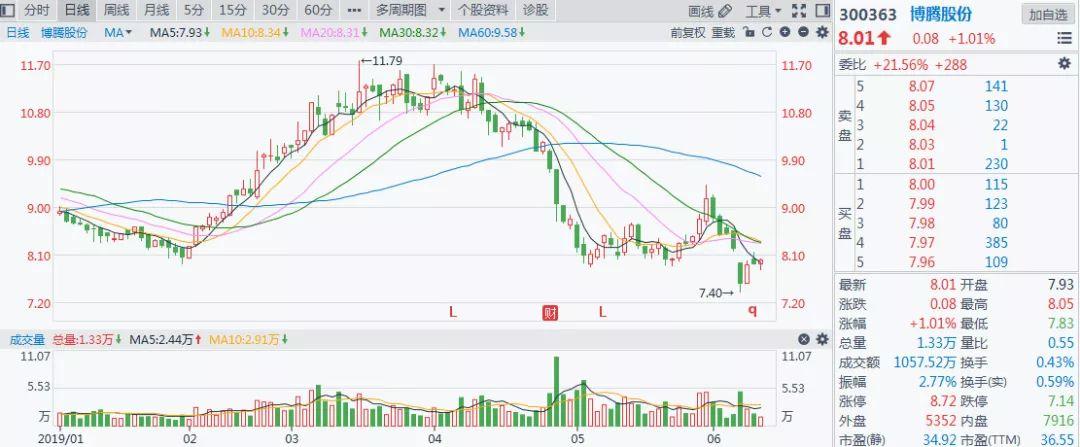 深南電路股票最新動(dòng)態(tài)