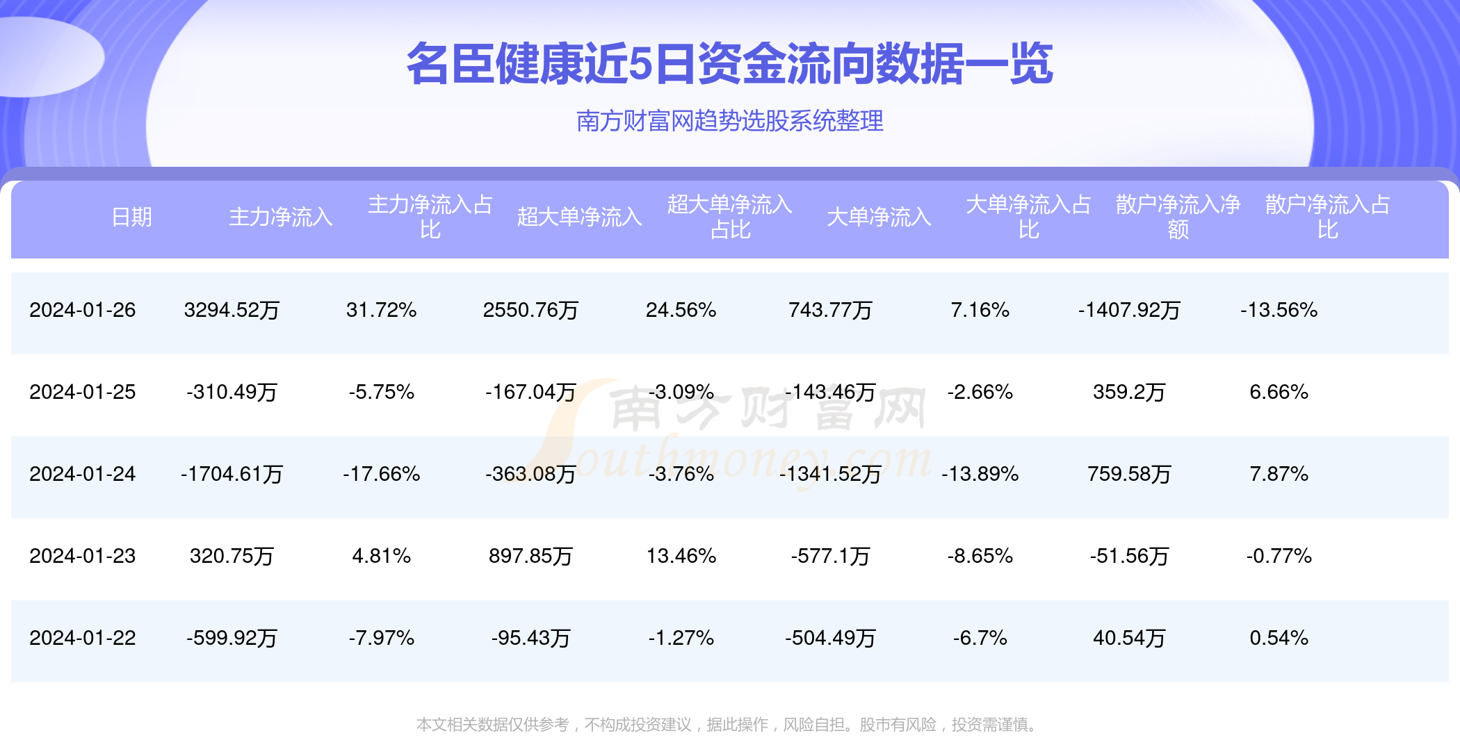 名臣健康股票最新動(dòng)態(tài)，深度剖析及市場未來展望