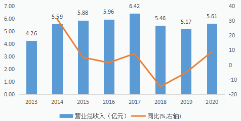 名臣健康股票最新動(dòng)態(tài)，深度剖析及市場未來展望