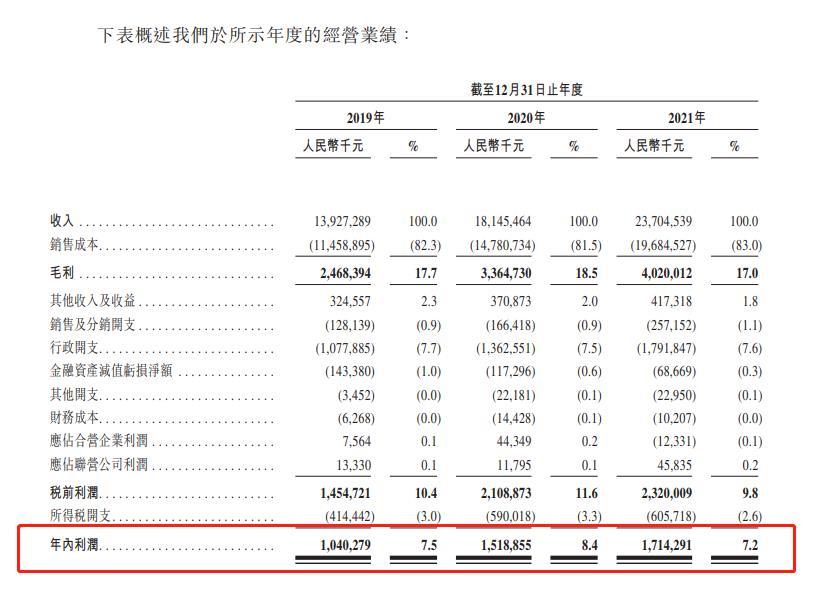 香港正版資料大全免費(fèi),收益成語分析落實(shí)_win305.210