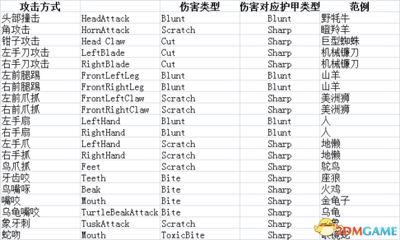 澳門一碼必中生肖解析,數(shù)據(jù)資料解釋落實(shí)_3DM2.627