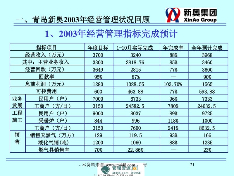 南門慕雁 第3頁