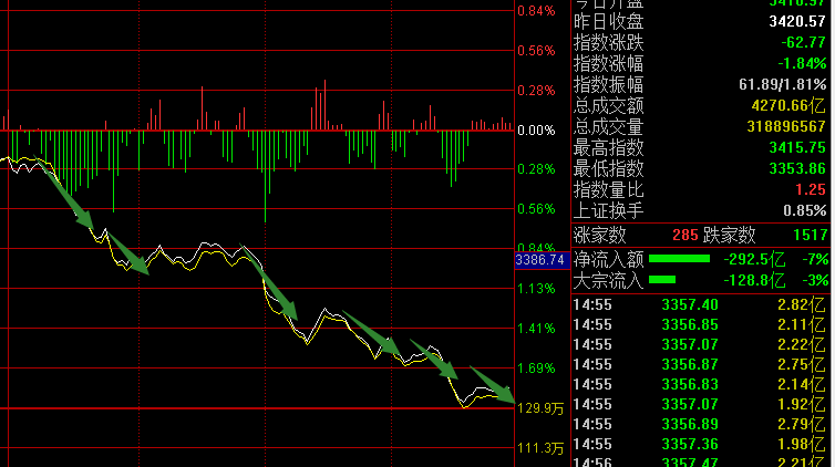 股市行情最新消息今天大跌原因,全面理解執(zhí)行計劃_豪華版180.300