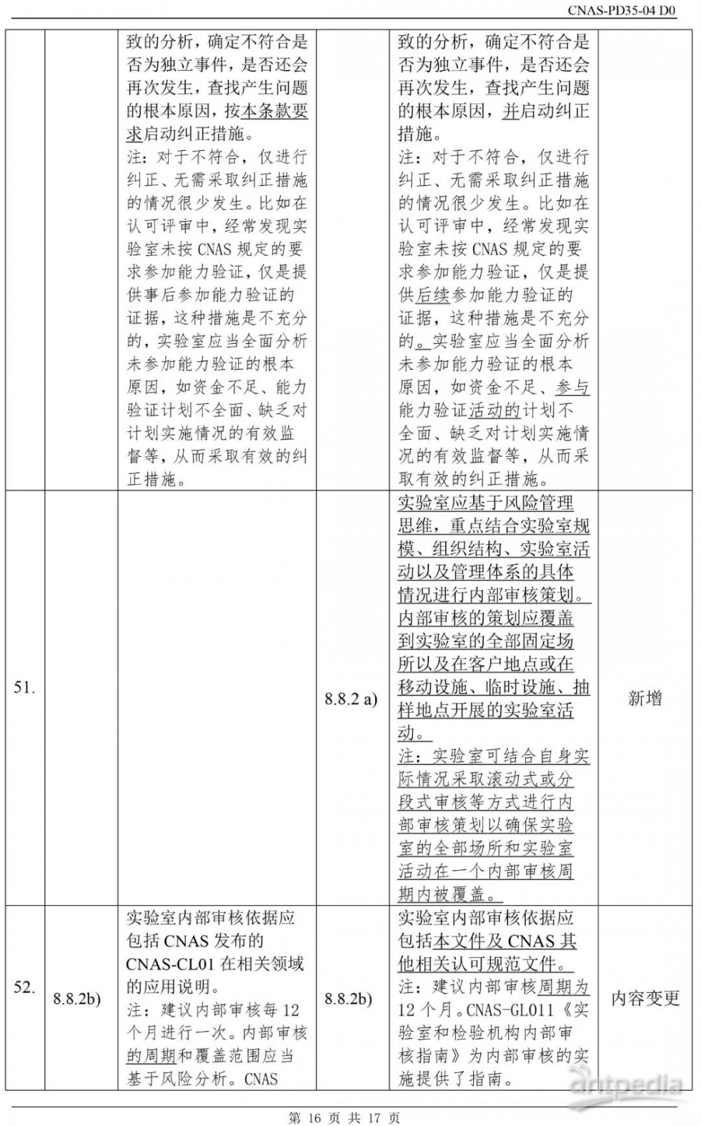 2024年最新正版資料,標(biāo)準(zhǔn)化實(shí)施程序解析_專家版1.936