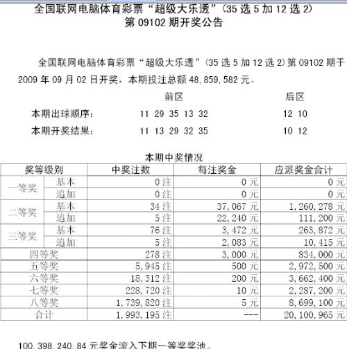 新奧門開獎記錄,最新答案解釋落實_模擬版9.232