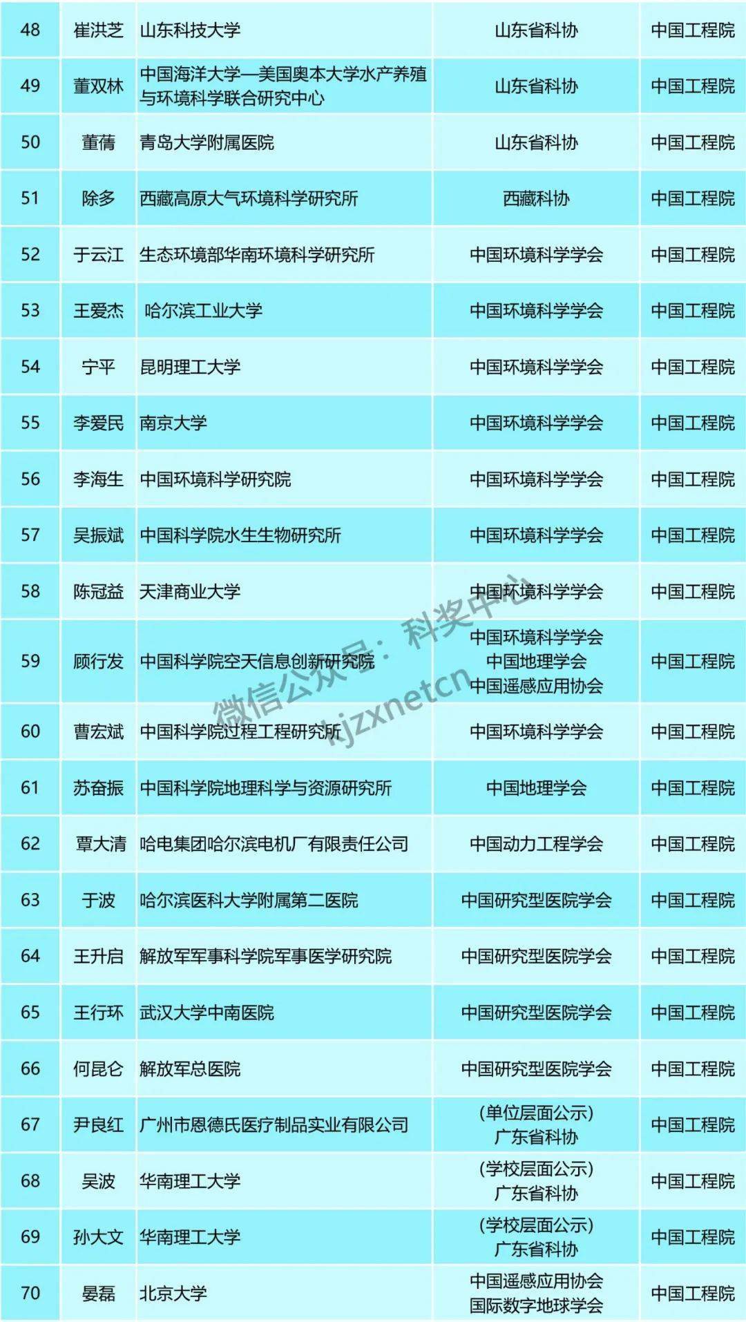 新奧天天免費資料單雙中特,廣泛的關注解釋落實熱議_3DM2.627