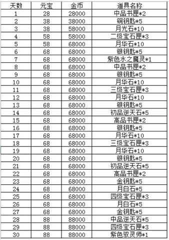 澳門(mén)最精準(zhǔn)龍門(mén)客棧免費(fèi)資料大全一,國(guó)產(chǎn)化作答解釋落實(shí)_經(jīng)典版172.312