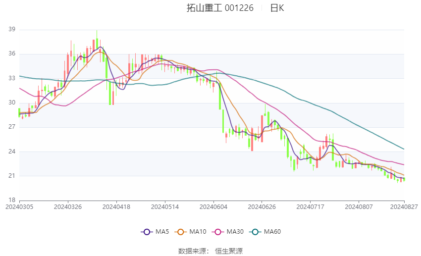 2024新澳精準(zhǔn)資料大全,具體操作步驟指導(dǎo)_ios3.283