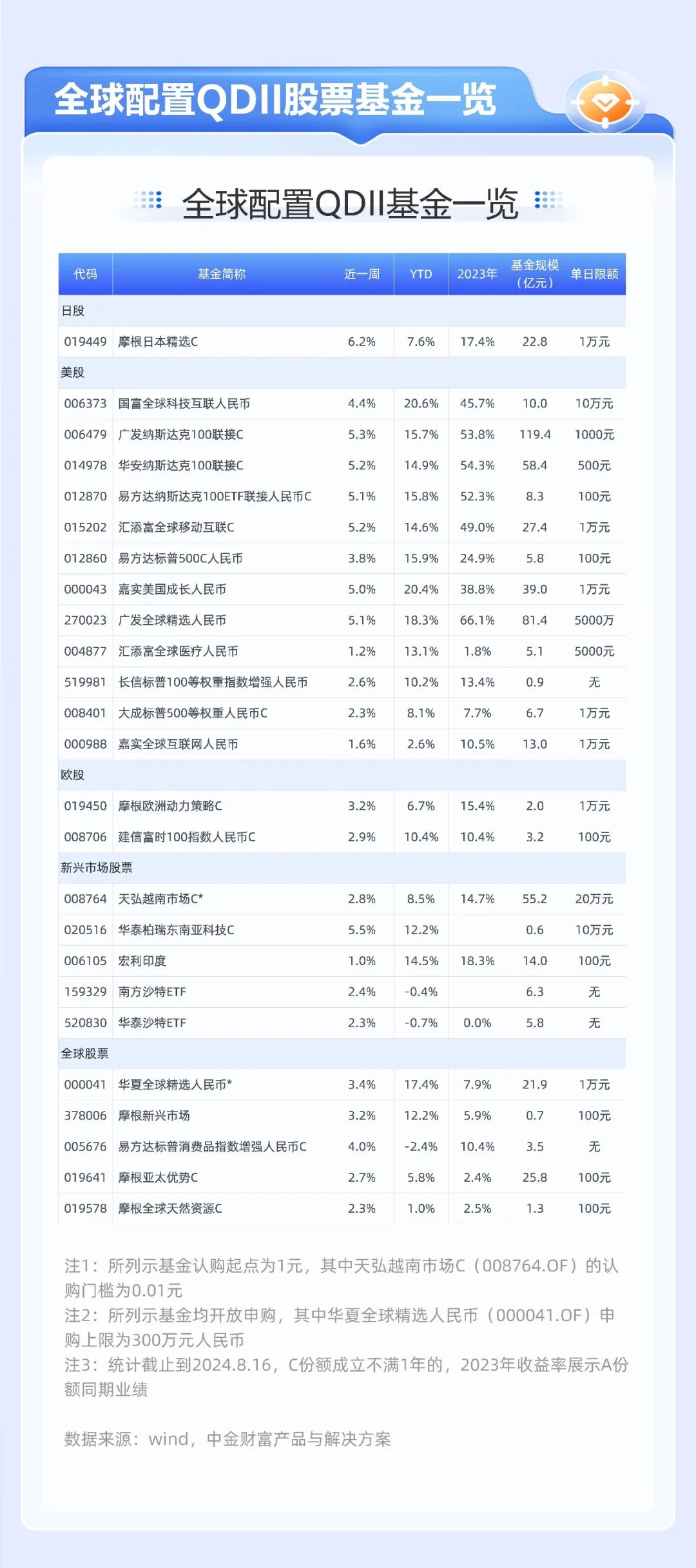 新澳天天開獎資料大全下載安裝,市場趨勢方案實施_專業(yè)版150.205