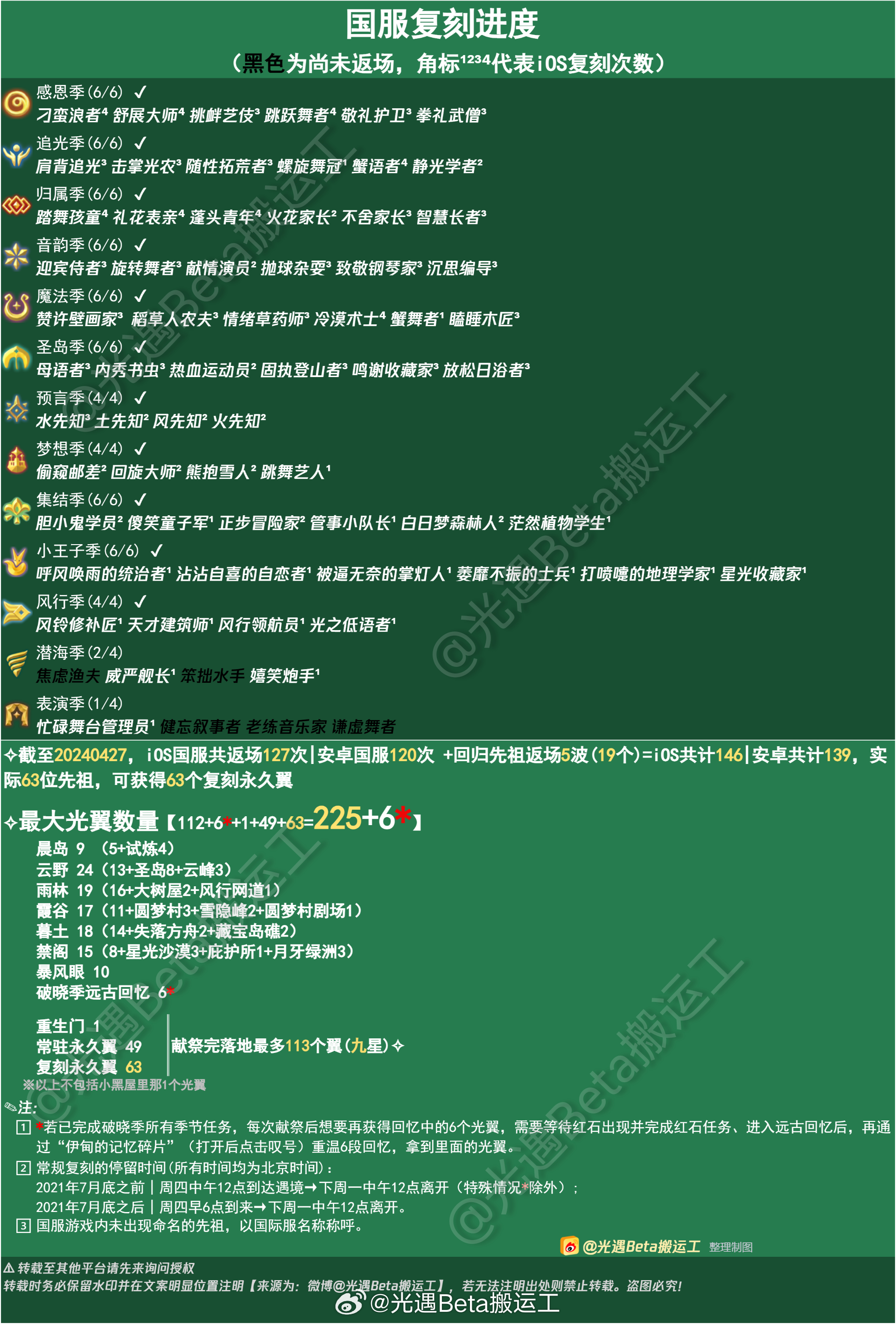 2024王中王資料免費領(lǐng)取,確保成語解釋落實的問題_模擬版9.232