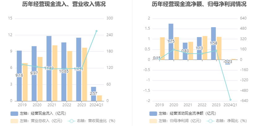 管家婆2024資料大全,正確解答落實(shí)_入門版2.362