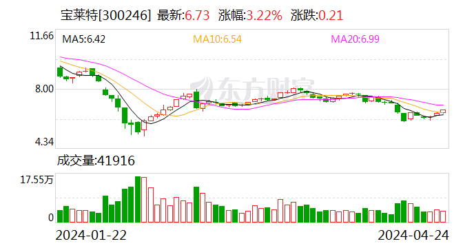 管家婆2024資料大全,正確解答落實(shí)_入門版2.362