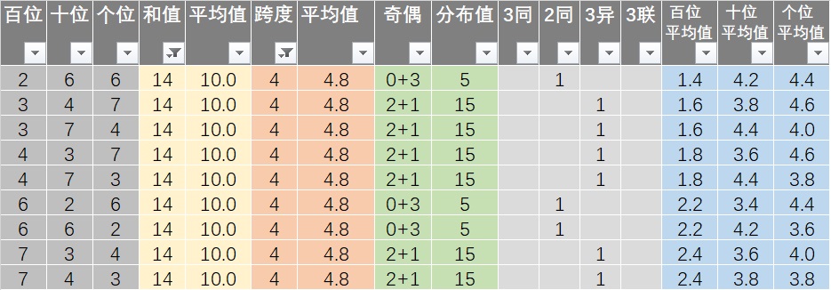 7777788888王中王開獎十記錄網(wǎng)一,最新核心解答落實_精簡版105.220