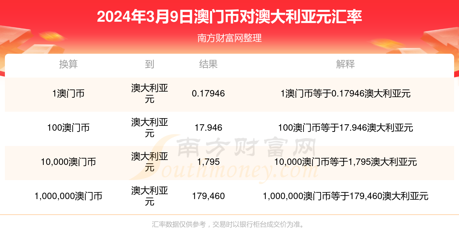 新澳門開獎記錄查詢今天,正確解答落實_專業(yè)版150.205