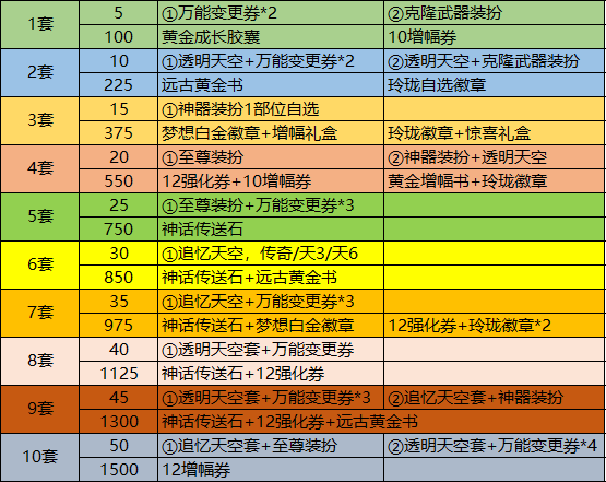 睢和 第3頁