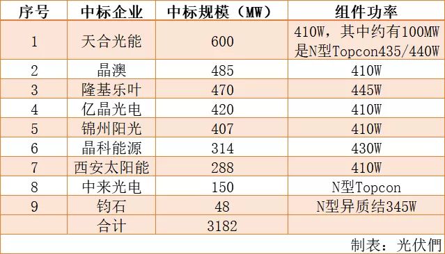 新澳天天開獎資料大全最新54期,高效實(shí)施方法解析_工具版6.632